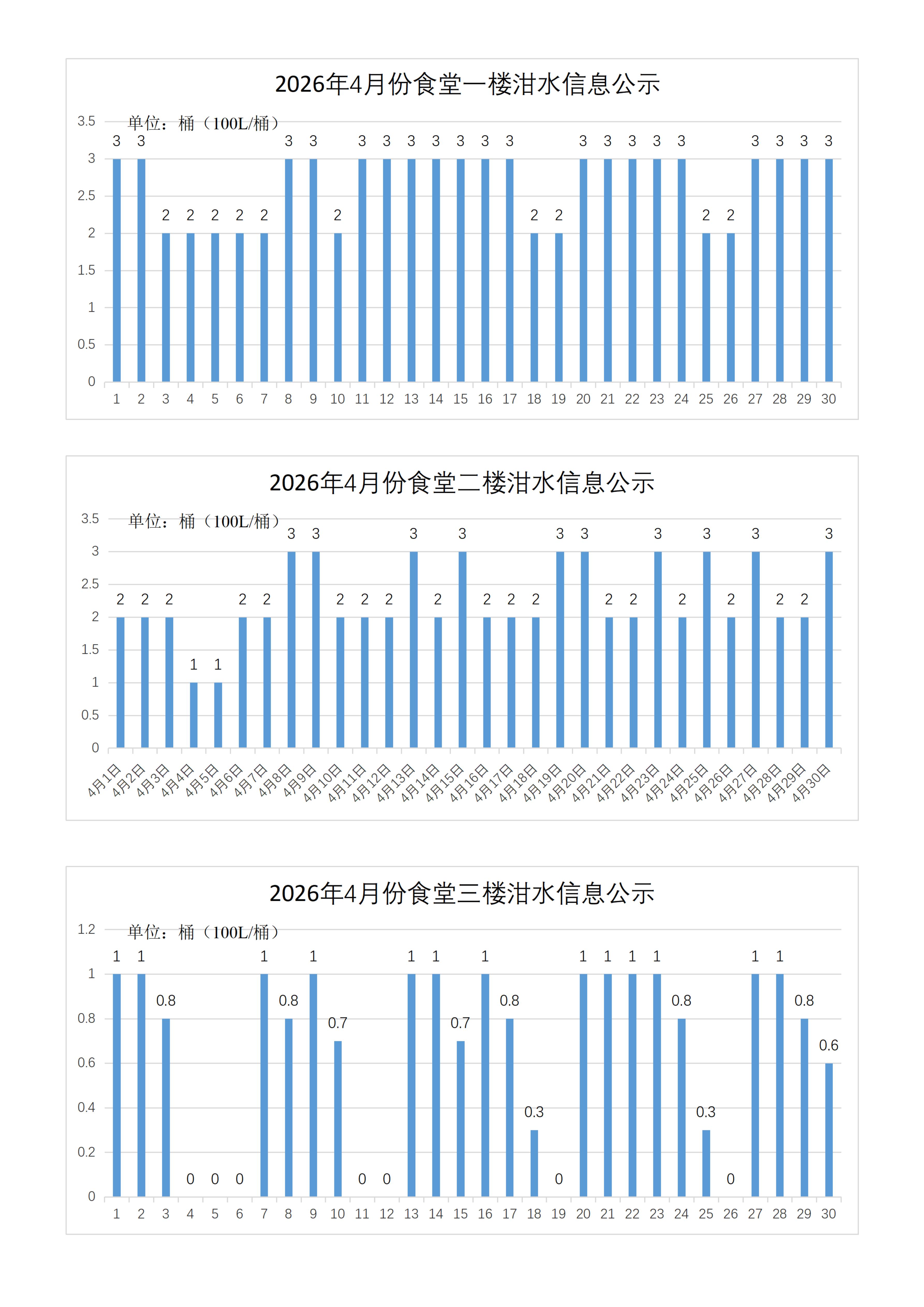 食堂泔水信息公示2026年4月.jpg