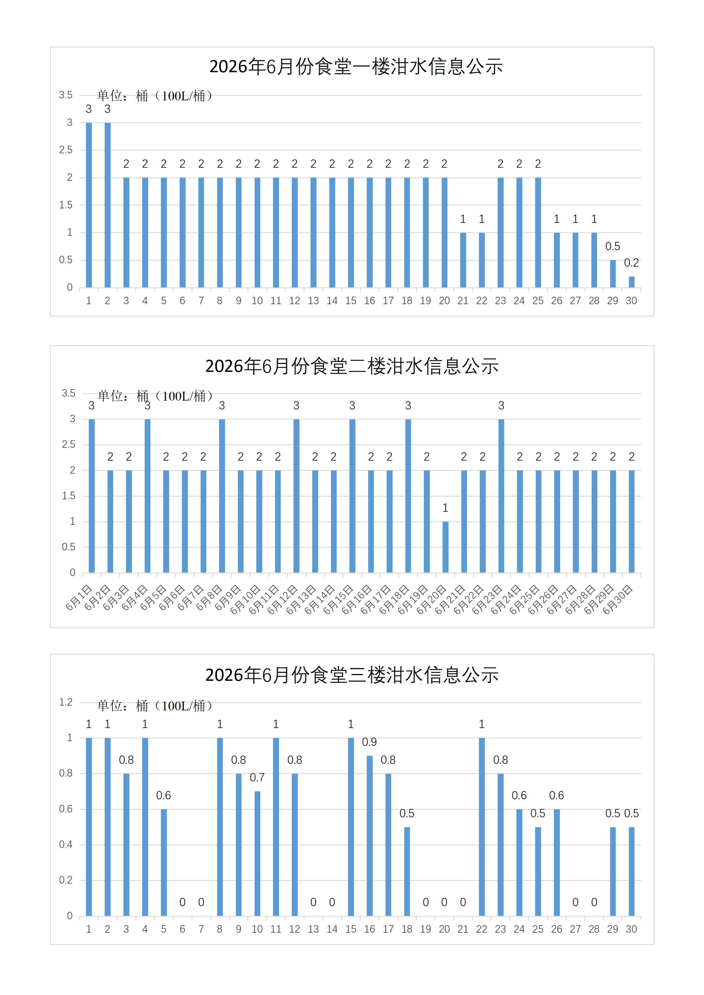 食堂泔水信息公示2026年6月.jpg