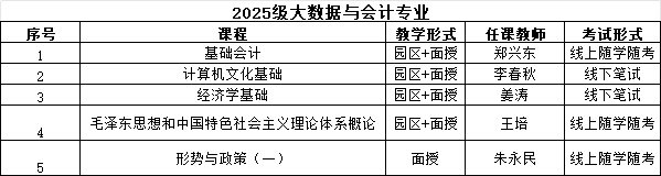 25级会计教学安排表.png 25级会计教学安排表.png