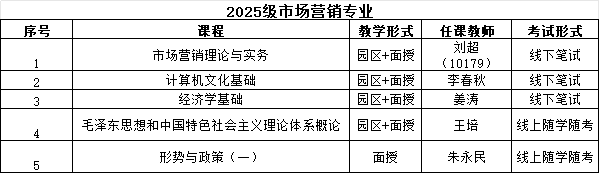 25级营销教学安排表.png 25级营销教学安排表.png