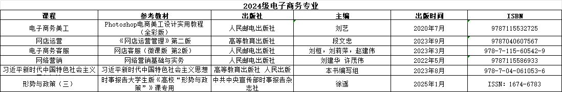 24级电商教材目录.png 24级电商教材目录.png