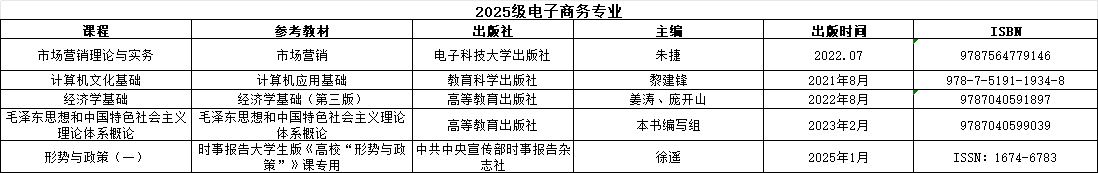 25级电商教材目录.png 25级电商教材目录.png