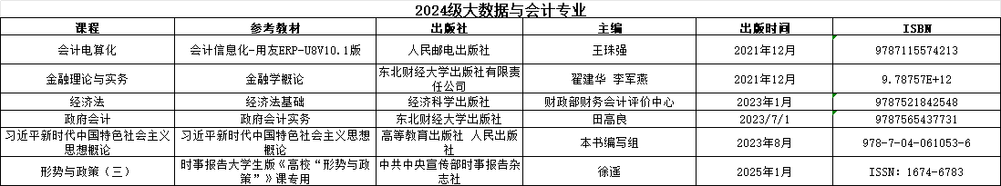 24级会计教材目录.png 24级会计教材目录.png