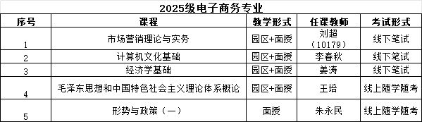25级电商教学安排表.png 25级电商教学安排表.png