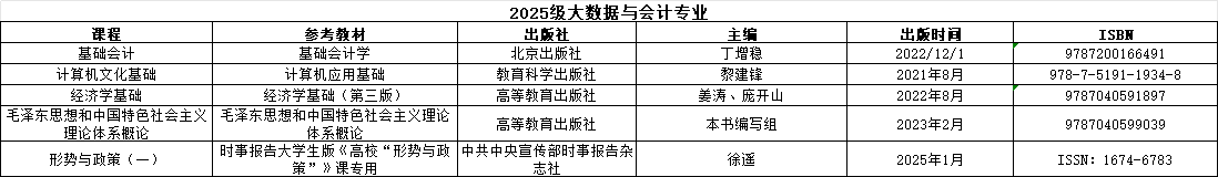25级会计教材目录.png 25级会计教材目录.png