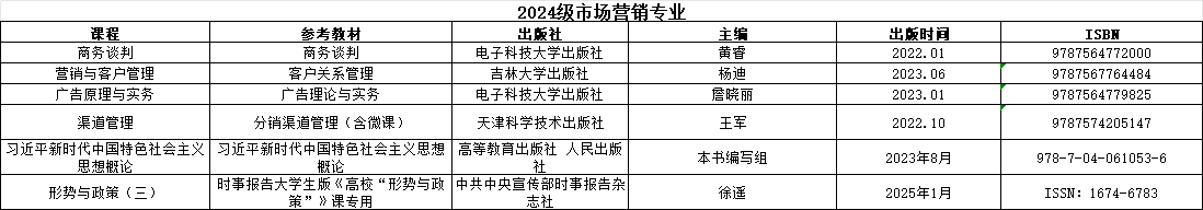 24级营销教材目录.png 24级营销教材目录.png