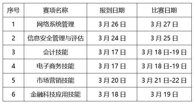 2021-2022承办省赛各赛项时间.jpg