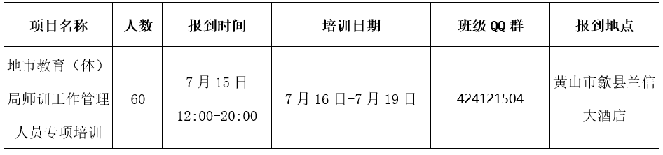 地市教育(体)局师训工作管理人员.jpg 地市教育(体)局师训工作管理人员.jpg
