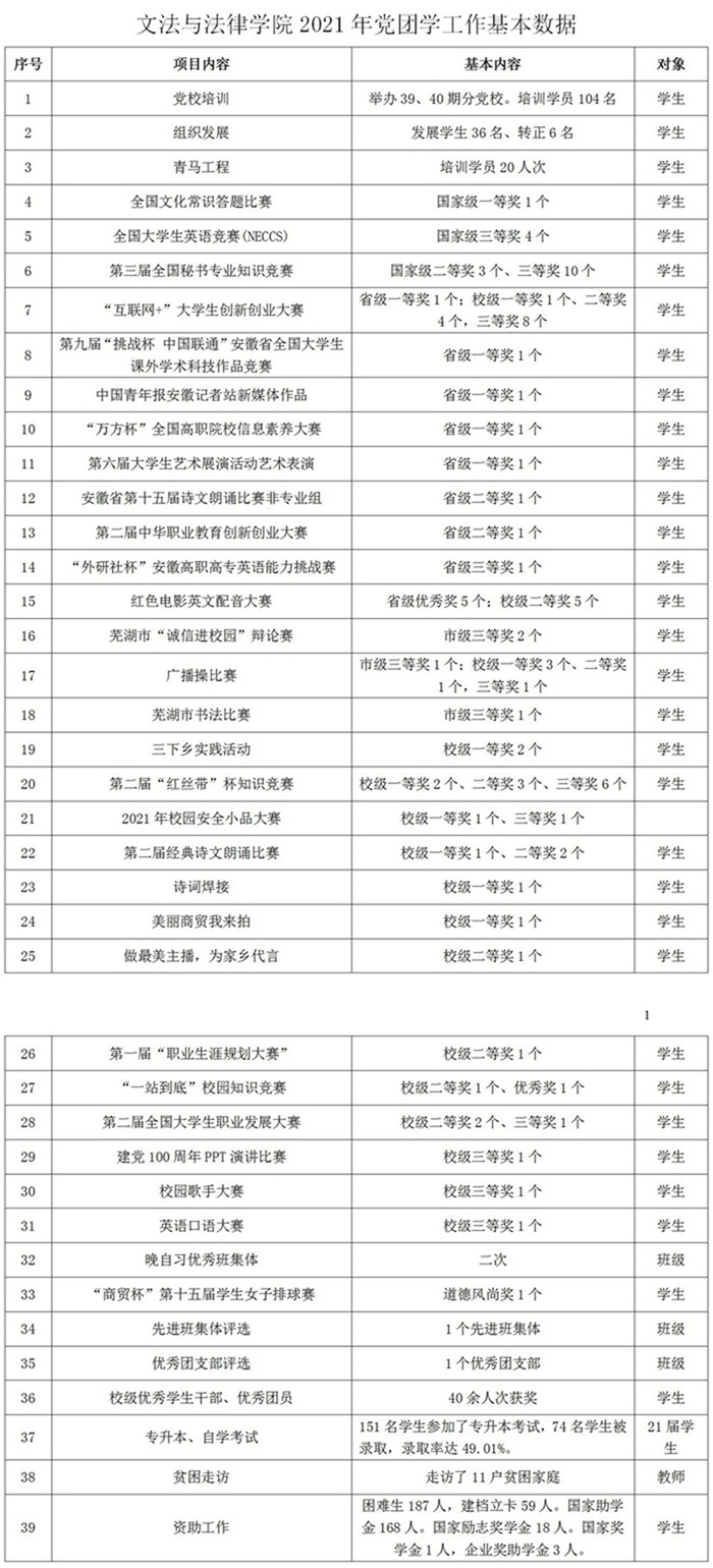 2021年文化与法律学院党总支工作总结_01_看图王.jpg