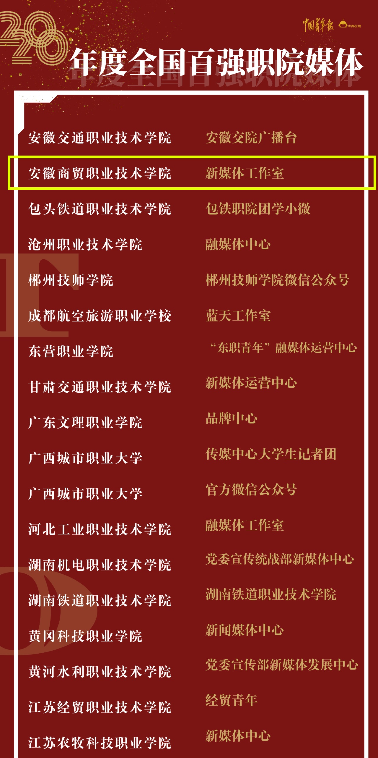 百强职院校园媒体.jpg